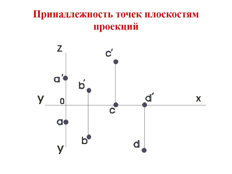 Принадлежность точек плоскостям проекций